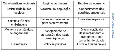 Quanto mais atividades e pessoas no mundo, mais precisa decompor e reciclar resíduos